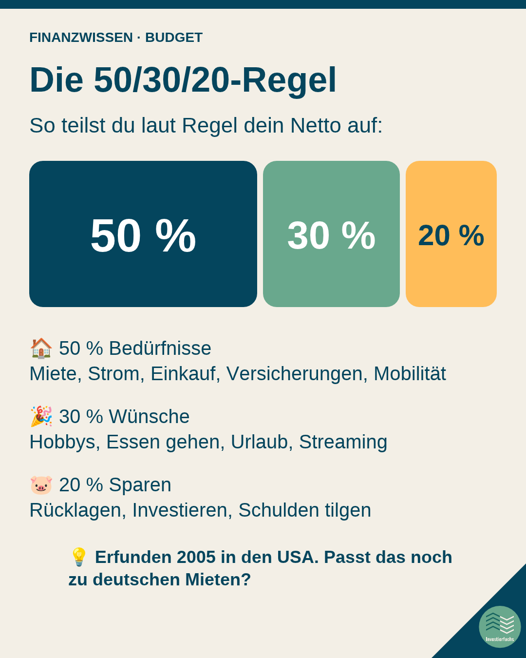 Die 50/30/20-Regel: 50 % Bedürfnisse, 30 % Wünsche, 20 % Sparen