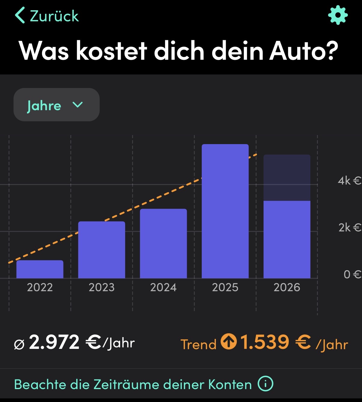 Screenshot aus der Finanzguru-App: Was kostet dich dein Auto? Jährliche Autokosten 2022 bis 2026