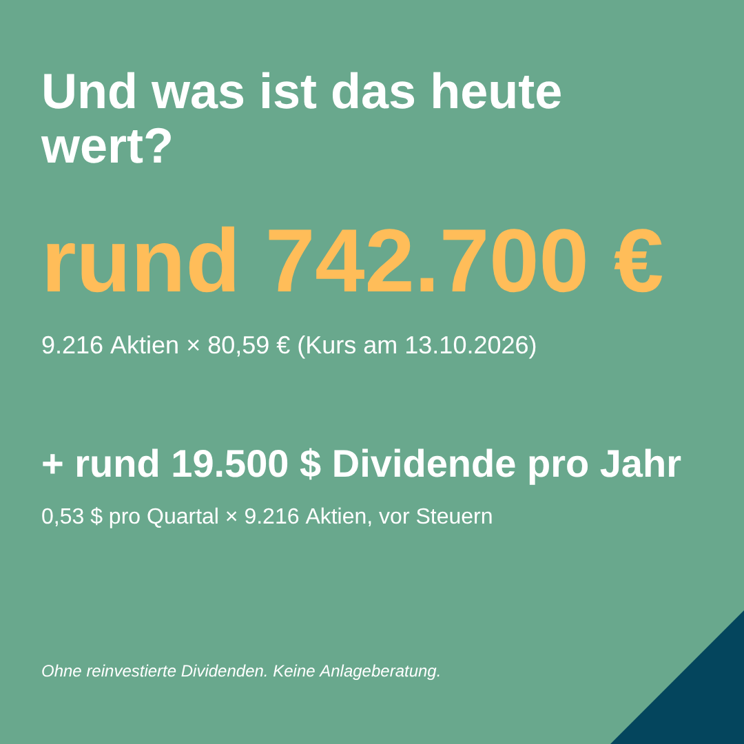 Grafik: 9.216 Aktien mal 80,59 Euro ergeben rund 742.700 Euro, plus rund 19.500 Dollar Dividende pro Jahr
