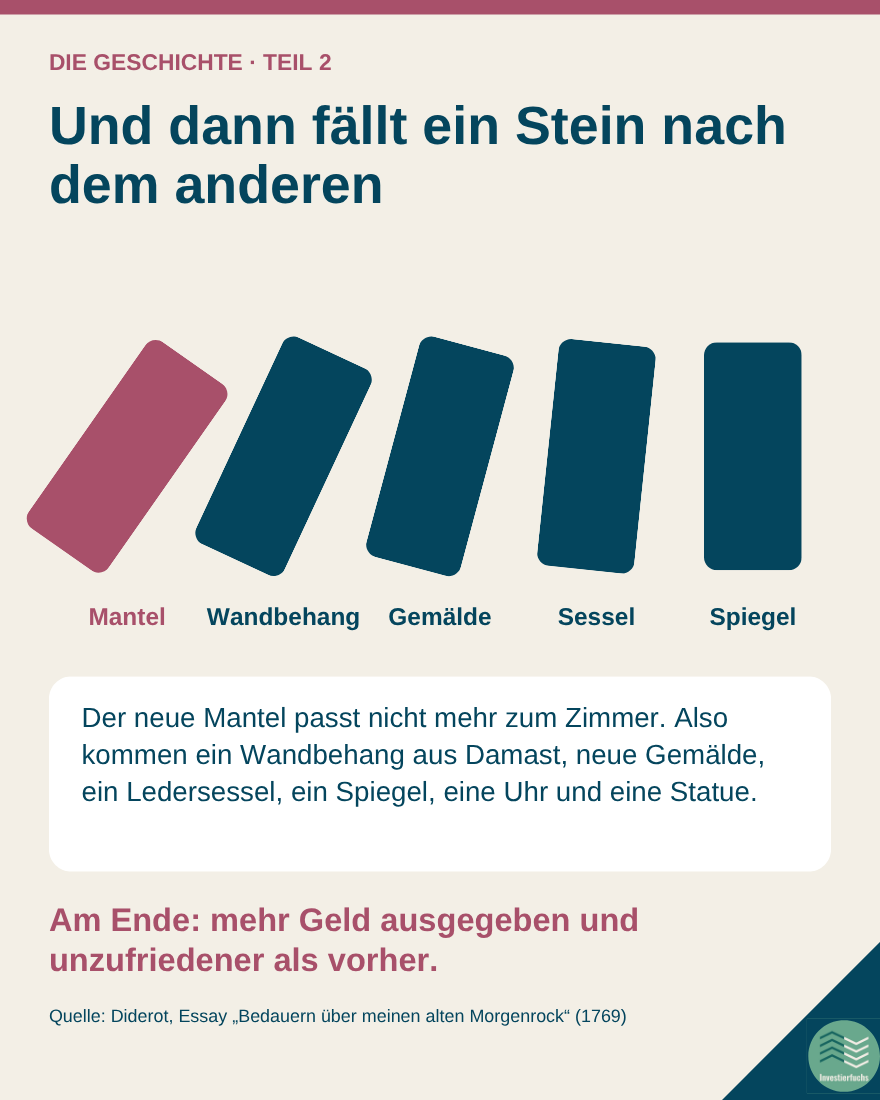 Dominosteine: Mantel, Wandbehang, Gemälde, Sessel, Spiegel fallen nacheinander um