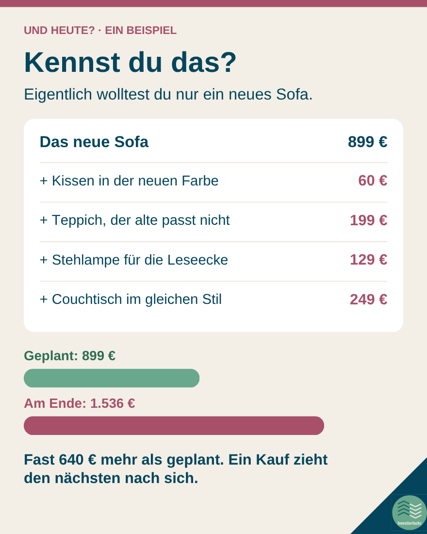 Beispiel: Sofa für 899 Euro, mit Kissen, Teppich, Stehlampe und Couchtisch am Ende 1.536 Euro
