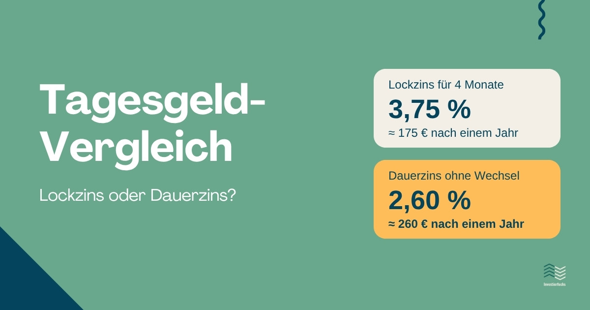 Tagesgeld-Vergleich November 2026: Wo dein Notgroschen gerade die meisten Zinsen bekommt